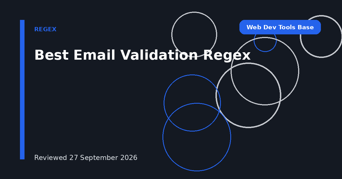 Best Email Validation Regex